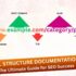 URL Structure Documentation – The Ultimate Guide for SEO Success