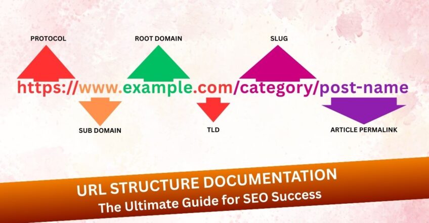 URL Structure Documentation - The Ultimate Guide for SEO Success 4 URL Structure Documentation – The Ultimate Guide for SEO Success
